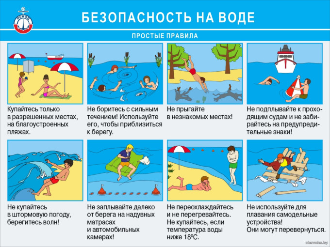 Правила безопасности на водных объектах в летний период.