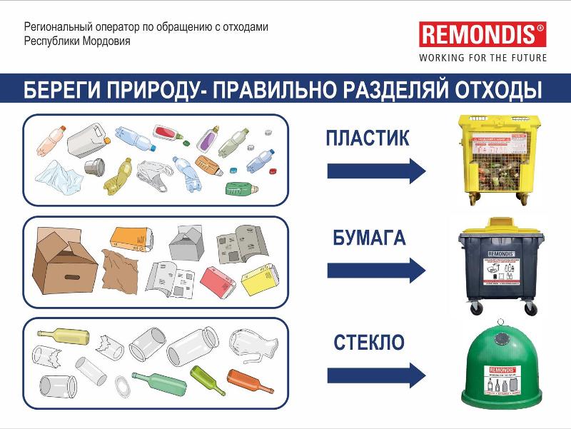 Памятки о правилах раздельного сбора отходов.